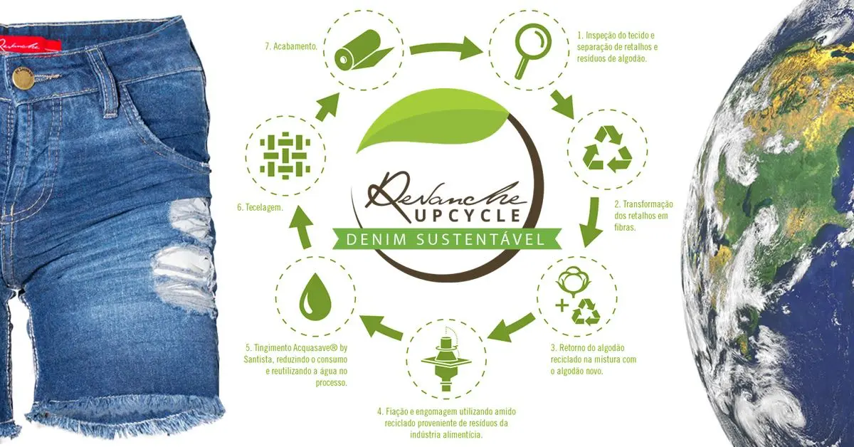 Denim Upcycle — o jeans sustentável